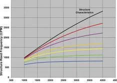 Gain Insights by Analyzing Top-of-Motor Vibration (Part 2 of 2)