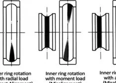 Prevent Bearing Misalignment