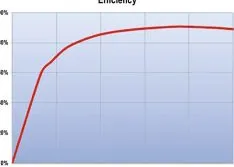 The Impact of AC Motor Efficiency