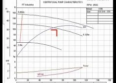 Suction Swirl in Centrifugal Pumps