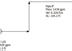 Proper Pipeline Sizing in a Mine Operation