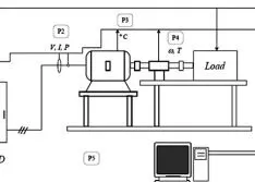 Using AHRI Standard 1210 & 1211 to Benefit VFD Applications