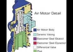 Efficiency is a Primary Goal in AODD Pumping