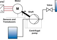 Advanced Diagnostics Help Centrifugal Pumps Reach New Levels of Efficiency