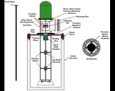 Steps to Successful Installation of Vertical Circulating Water Pumps