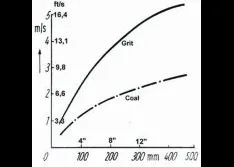 Global Wastewater Challenges Place Pressure on Aging Infrastructure 