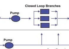 Branch-Line Pumping and Other Options