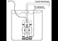 Monitor Power in Rotary Pumps & Submersible Air-Operated Pumps