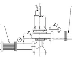 Determining NPSH3, Comparing Axial Thrust & Evaluating Boiler Circulating Pumps