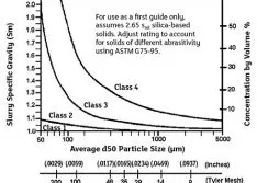 The Effects of Viscosity on Sealless Pumps & Bearing Selection in Slurry Applications