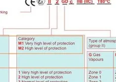 ATEX: The Symbol of Safety in Dangerous Chemicals Handling