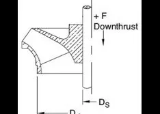 Axial Thrust, NPIPR & Hydraulic-Coupled Tubular Diaphragm