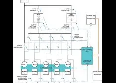 TransCanada Keystone Pipeline Pump  Station Control