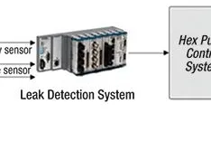 The Future of Asset Monitoring Technologies