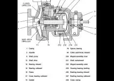 Sealless Design Advantages & Centrifugal Seals in Rotodynamic Pumps