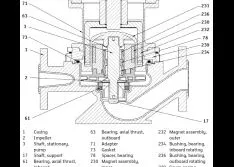 Containment Considerations for Magnetic-Driven Pumps & Designs for Integral Motors in Canned Motor Pumps