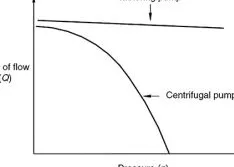 Principles of Controlled-Volume Metering Pumps & Advantages of Dual Seals