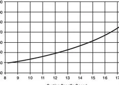 Adverse Effects of Mechanical Processes, Pump Suction Recirculation & NPSH Requirements for Vertical Pumps