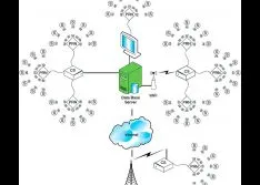 IIoT Impacts on the Pump Industry & Implementing Vibration Monitoring in a System