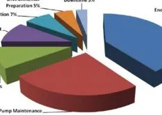 System Efficiency Lowers Lifetime Costs