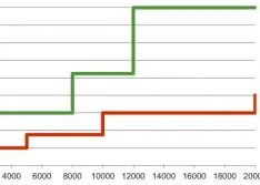 Integrated Drive Systems Engineering Can Cut Costs in Half