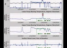 Software Alerts Municipal Water Facility & Offshore Oil Platform of Costly Faults