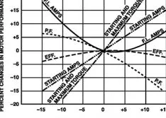 Three-Phase Voltage Variation & Unbalance (First of Two Parts)