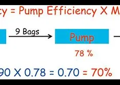 The Cost of Pumping—Power Cost & Efficiency