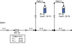 Completing the No-Control System Assessment