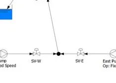 Piping Systems in Dewatering Applications