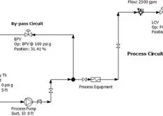 Calculate the Costs of Piping System Elements