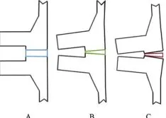 Prevent Blowout of Bolted Flange Joint Connections