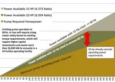 Pick the Right VFDs for Progressive Cavity Pumps