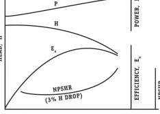 Can Pump Design Upgrades Allow Lower Flow Operation Without NPSHR Recirculation?