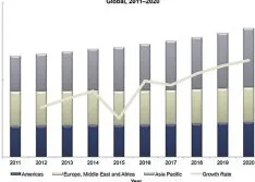 The Uncertain Oil & Gas Market Could Impact Demand for Metering Pumps