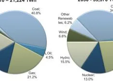 Pump Demand in Power Generation