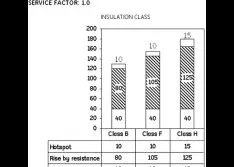 How to Prevent the Most Frequent Causes of Motor Failure