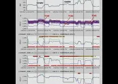 Turbine Error Identification Prevents Costly Outages for Power Plants