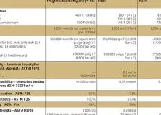 How to Interpret Published Sealing Data