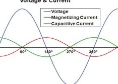 A Different Approach to Understanding Power Factor (Second of Three Parts)