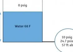 The Basics of NPSH & Pump Operating Regions 