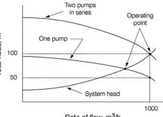 How to Determine Minimum Submergence