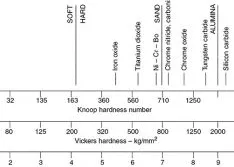 Recommendations for Rotary Pumps, Diaphragm Pumps and VFDs