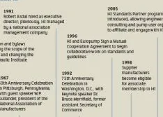 History of the Hydraulic Institute