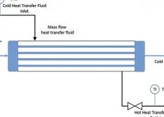 Using the Piping System Model for Maintenance