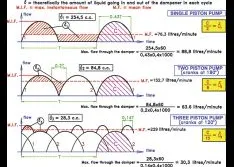 Tips for Using Pulsation Dampeners in Dosing or Volumetric Pump Systems