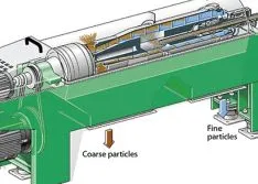 VFDs Provide Process & Speed Control in Centrifuge Operations