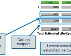 Analyzing Life-Cycle Costs to Select the Best Sealing Solution