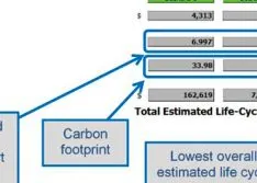 Analyzing Life-Cycle Costs to Select the Best Sealing Solution