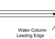 Water Hammer: What & Why 